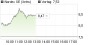 Nordex-Aktie: Verdopplung des Kursziels (aktiencheck.de) | Aktien des Tages | aktiencheck.de